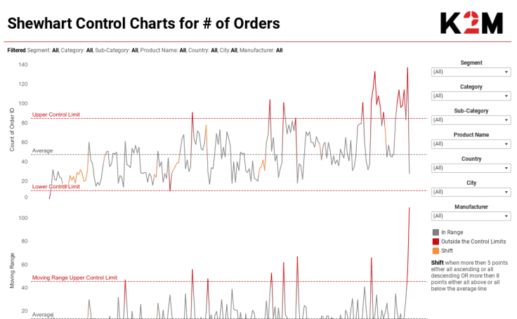 schwehart control chart